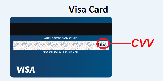 Số CVV/CVC trên thẻ ATM Vietinbank là gì, nằm ở đâu, đùng để làm