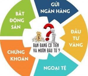 Top 10 Kênh đầu tư tài chính, kiếm tiền online 4.0 thông minh uy tín nhất 2024