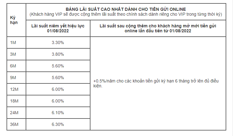 huong-dan-cach-gui-tiet-kiem-online-techcombank-app-moi-lai-suat