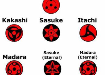 Những con mắt Sharingan của Naruto ĐẸP nhất, MẠNH nhất 2024