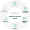 Forex là Gì? Forex có lừa đảo không? Chơi Forex có an toàn không? Có nên không?