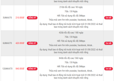 Các Gói cước 4G Viettel Khuyến mãi Giá rẻ nhất không giới hạn 2024