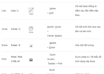 Các lệnh cơ bản trong AutoCad trên máy tính thường dùng nhiều nhất