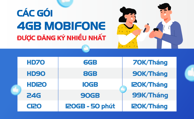 Các gói cước 4G Mobifone