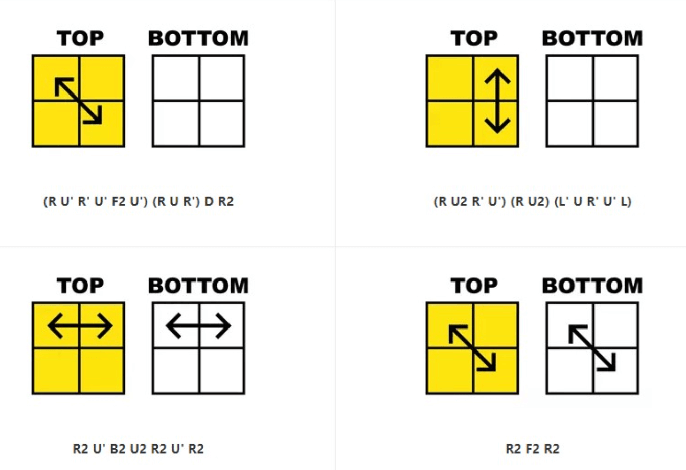 Cách giải Rubik 2x2 nâng cao 1 look 3